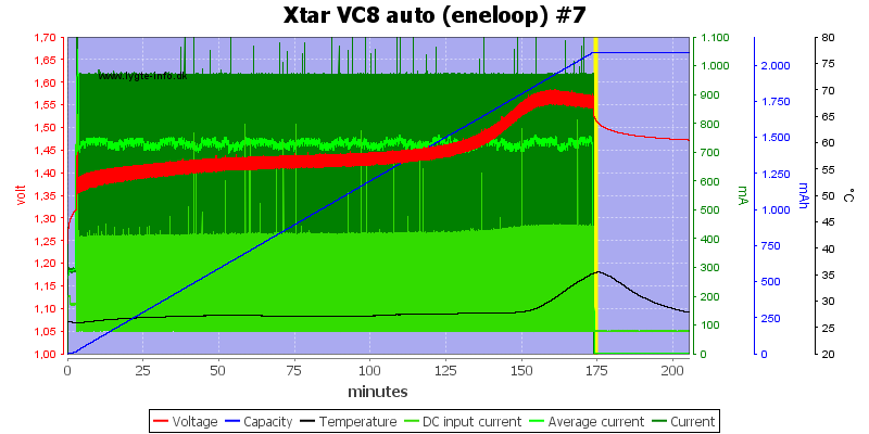 Xtar%20VC8%20auto%20%28eneloop%29%20%237.png