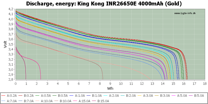 King%20Kong%20INR26650E%204000mAh%20(Gold)-Energy.png