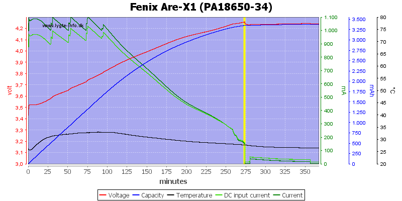 Fenix%20Are-X1%20(PA18650-34).png