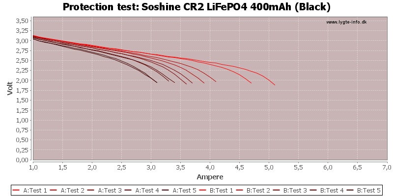 Soshine%20CR2%20LiFePO4%20400mAh%20(Black)-TripCurrent.png