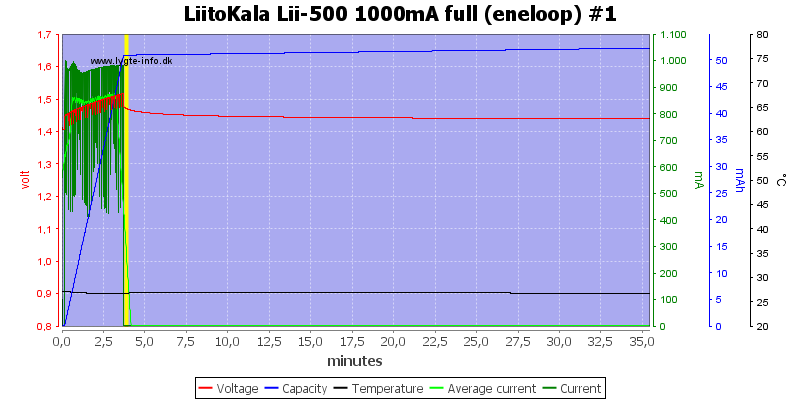 LiitoKala%20Lii-500%201000mA%20full%20(eneloop)%20%231.png