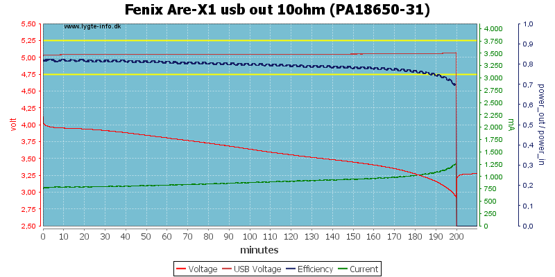 Fenix%20Are-X1%20usb%20out%2010ohm%20(PA18650-31).png