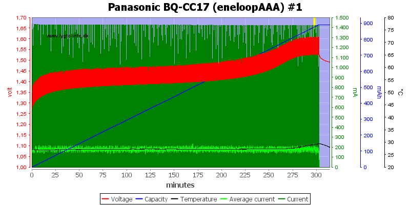 Panasonic%20BQ-CC17%20(eneloopAAA)%20%231.png