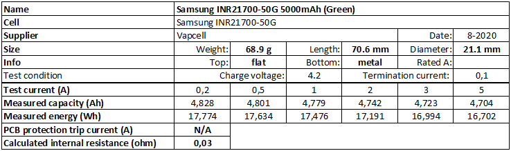 Samsung%20INR21700-50G%205000mAh%20(Green)-info.png