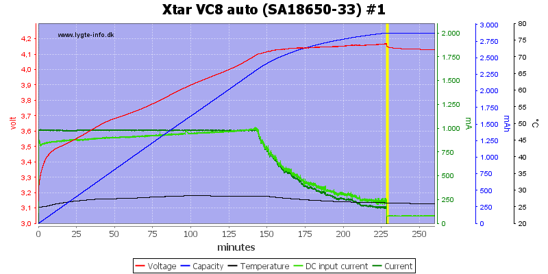 Xtar%20VC8%20auto%20%28SA18650-33%29%20%231.png