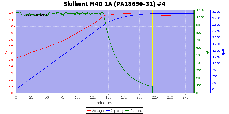 Skilhunt%20M4D%201A%20(PA18650-31)%20%234.png