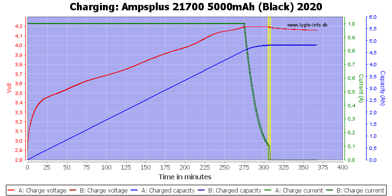Ampsplus%2021700%205000mAh%20(Black)%202020-Charge.png