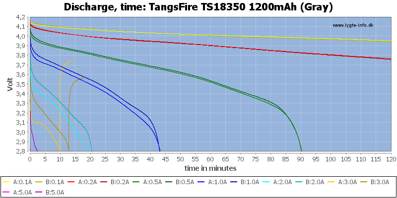 TangsFire%20TS18350%201200mAh%20(Gray)-CapacityTime.png