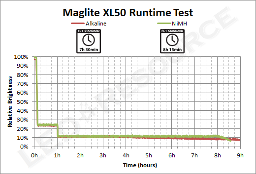 XL50_Runtime.png
