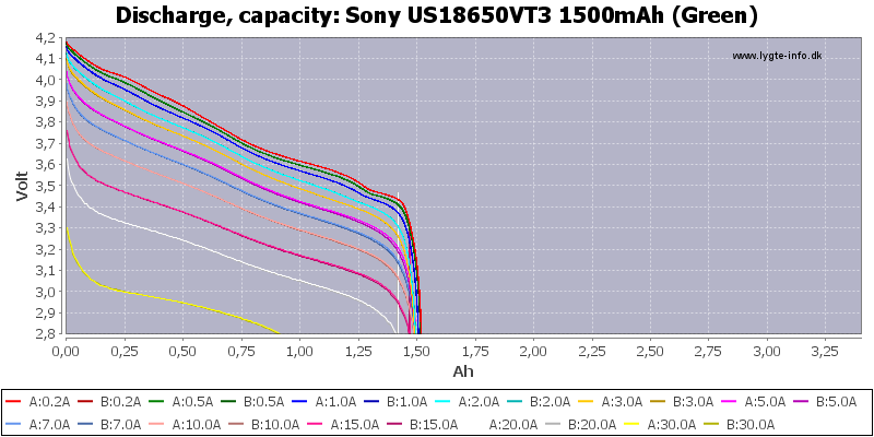 Sony%20US18650VT3%201500mAh%20(Green)-Capacity.png