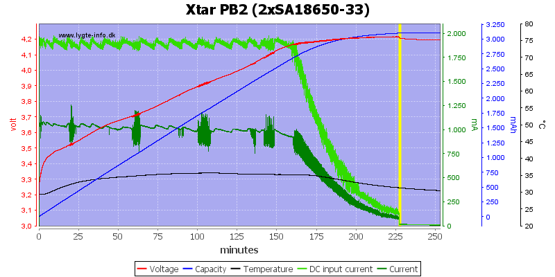 Xtar%20PB2%20%282xSA18650-33%29.png
