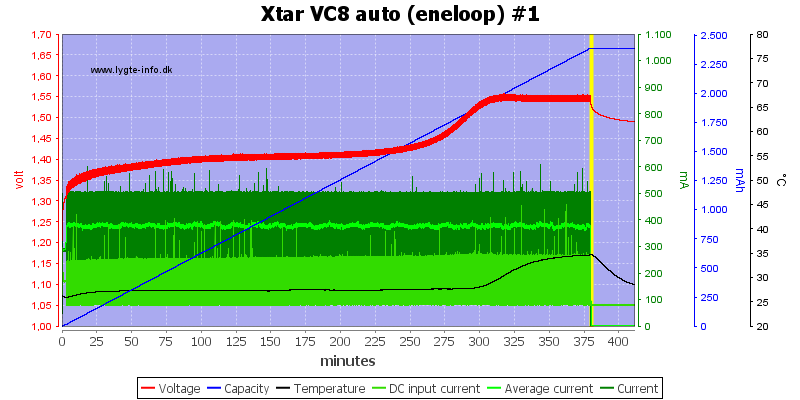 Xtar%20VC8%20auto%20%28eneloop%29%20%231.png