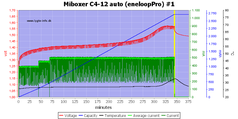 Miboxer%20C4-12%20auto%20%28eneloopPro%29%20%231.png