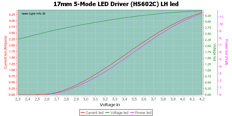 17mm%205-Mode%20LED%20Driver%20(HS602C)%20LHLed.png