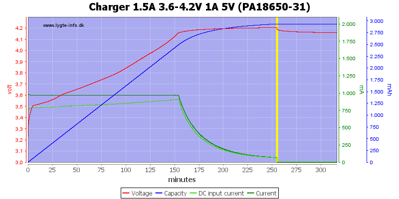 Charger%201.5A%203.6-4.2V%201A%205V%20(PA18650-31).png
