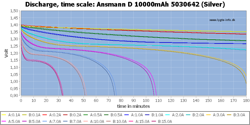 Ansmann%20D%2010000mAh%205030642%20(Silver)-CapacityTime.png