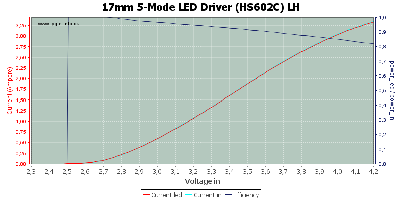 17mm%205-Mode%20LED%20Driver%20(HS602C)%20LH.png