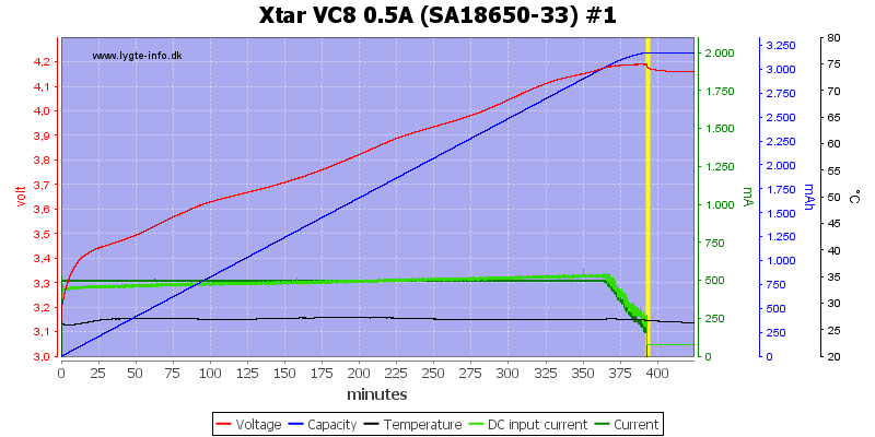 Xtar%20VC8%200.5A%20%28SA18650-33%29%20%231.png