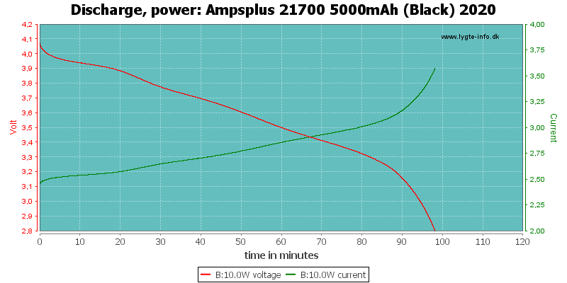 Ampsplus%2021700%205000mAh%20(Black)%202020-PowerLoadTime.png