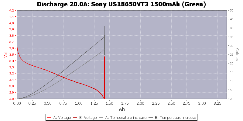 Sony%20US18650VT3%201500mAh%20(Green)-Temp-20.0.png