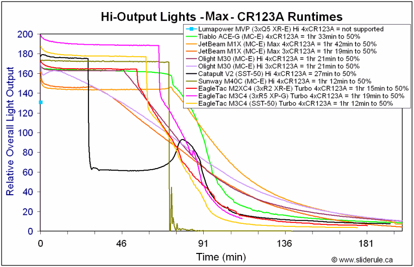 HiOutput-MaxCR123A.gif