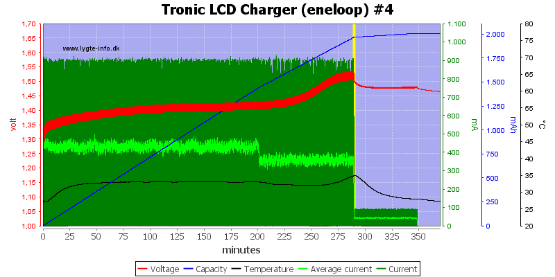 Tronic%20LCD%20Charger%20%28eneloop%29%20%234.png