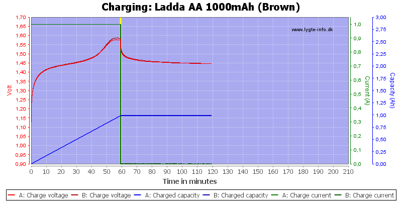 Ladda%20AA%201000mAh%20(Brown)-Charge.png