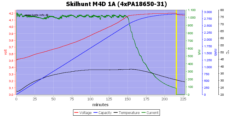 Skilhunt%20M4D%201A%20(4xPA18650-31).png