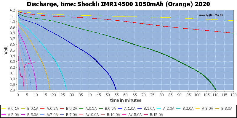 Shockli%20IMR14500%201050mAh%20(Orange)%202020-CapacityTime.png