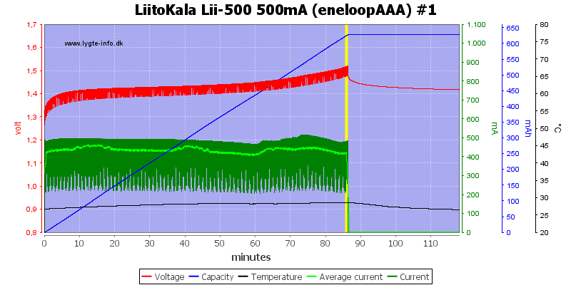 LiitoKala%20Lii-500%20500mA%20(eneloopAAA)%20%231.png