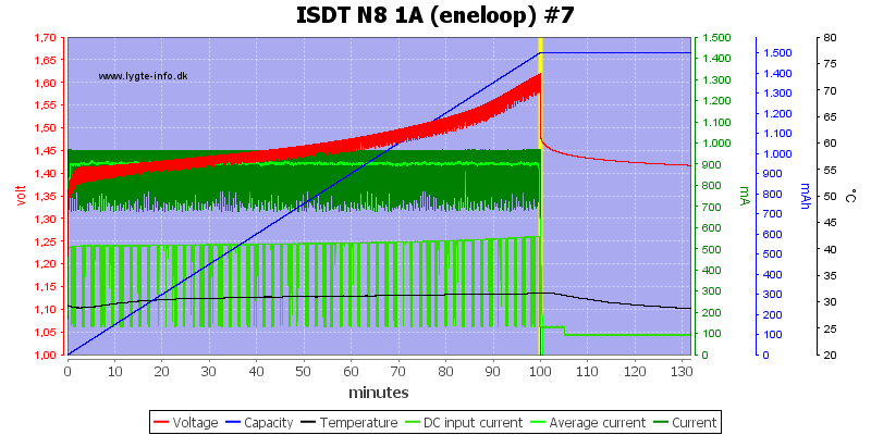 ISDT%20N8%201A%20%28eneloop%29%20%237.png