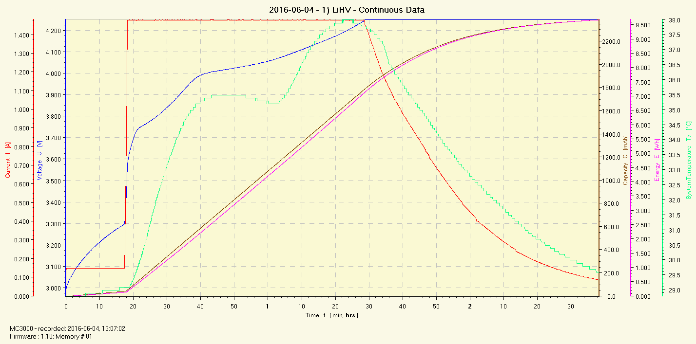 graph-chargepart2vzbcc.gif