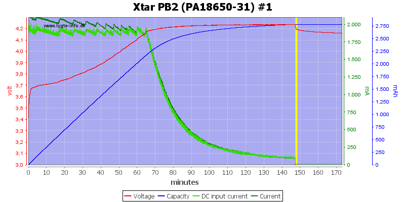 Xtar%20PB2%20%28PA18650-31%29%20%231.png