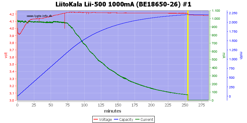 LiitoKala%20Lii-500%201000mA%20(BE18650-26)%20%231.png