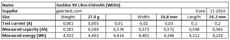 Soshine%209V%20LiIon%20650mAh%20(White)-info.png