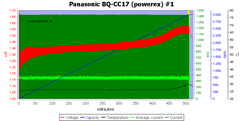 Panasonic%20BQ-CC17%20(powerex)%20%231.png