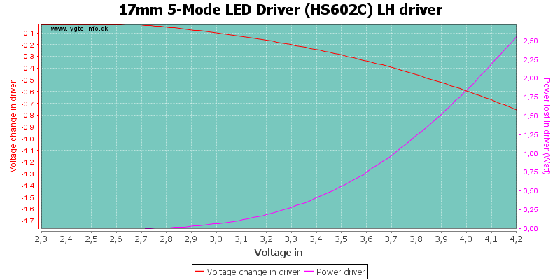 17mm%205-Mode%20LED%20Driver%20(HS602C)%20LHDriver.png