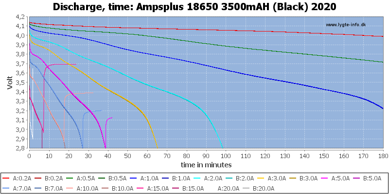 Ampsplus%2018650%203500mAH%20(Black)%202020-CapacityTime.png