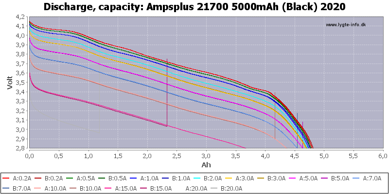 Ampsplus%2021700%205000mAh%20(Black)%202020-Capacity.png