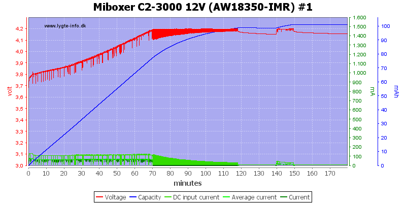 Miboxer%20C2-3000%2012V%20%28AW18350-IMR%29%20%231.png