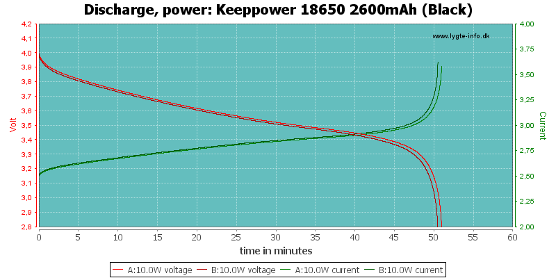 Keeppower%2018650%202600mAh%20(Black)-PowerLoadTime.png