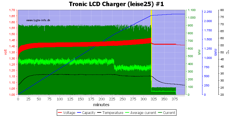 Tronic%20LCD%20Charger%20%28leise25%29%20%231.png