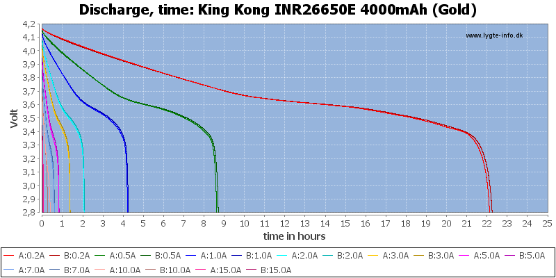 King%20Kong%20INR26650E%204000mAh%20(Gold)-CapacityTimeHours.png