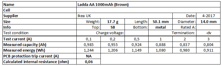 Ladda%20AA%201000mAh%20(Brown)-info.png