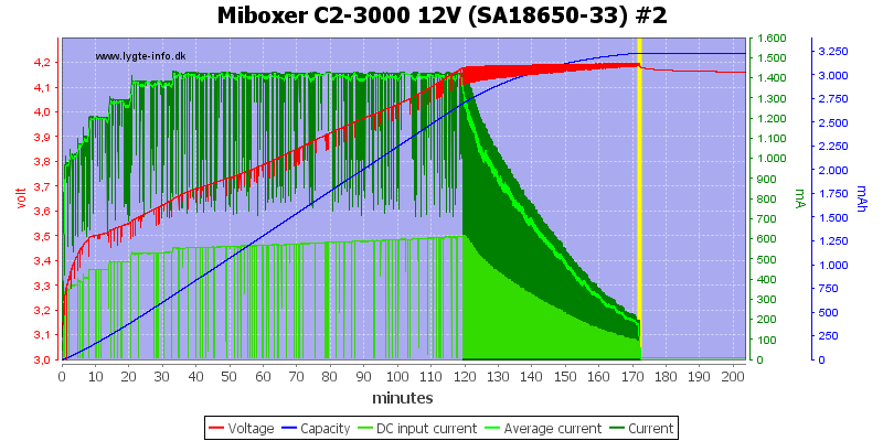 Miboxer%20C2-3000%2012V%20%28SA18650-33%29%20%232.png