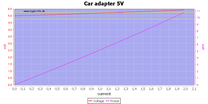 Car%20adapter%205V%20load%20sweep.png