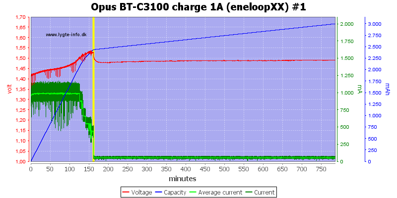 Opus%20BT-C3100%20charge%201A%20(eneloopXX)%20%231.png