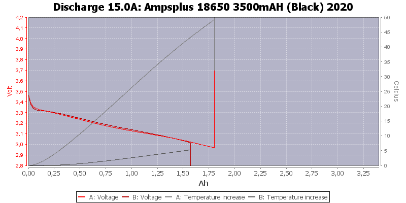 Ampsplus%2018650%203500mAH%20(Black)%202020-Temp-15.0.png