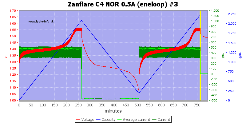 Zanflare%20C4%20NOR%200.5A%20%28eneloop%29%20%233.png