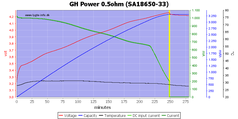 GH%20Power%200.5ohm%20%28SA18650-33%29.png